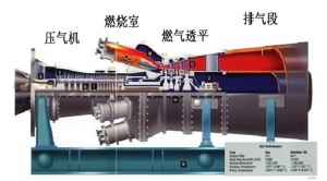防止燃气轮机跳机及重大设备事故探讨