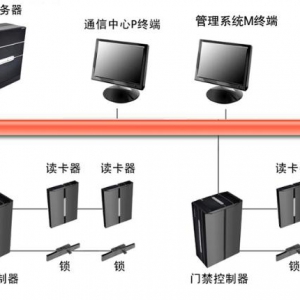 电厂智能一卡通系统的设计研究