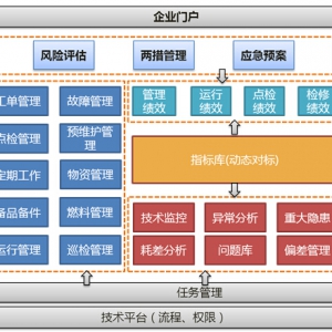 管控一体化对发电企业信息化提升作用的分析