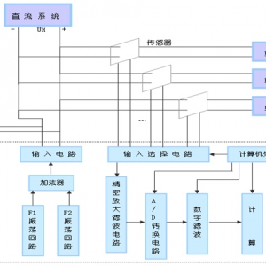 国华惠电2X330MW机组直流控制系统直流接地选路仪校验分析
