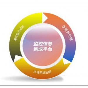 论技术监控与检修深度结合实践应用