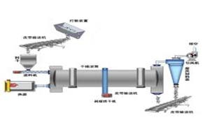 浅谈褐煤发热量与水分、灰分的关系