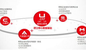 基于J2EE架构实现电力企业营销客户资料电子化档案管理平台