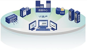 ITSS 标准在电力系统IT运维服务中心应用的探索与实践