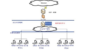 华润电力江苏分公司集中信息管控平台