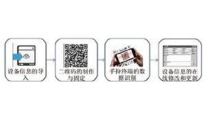 基于移动互联网和二维码技术的1000MW基于移动互联网和二维码技术的1000MW 超超临界火 ...