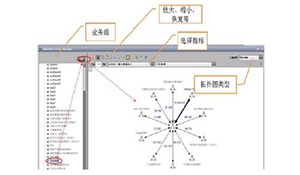 网络应用性能监测系统应用与研究