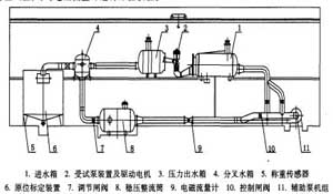 浅论提高水力循环澄清池净化能力的方法