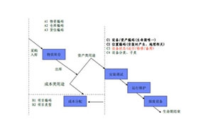 EAM系统在雅砻江公司的应用