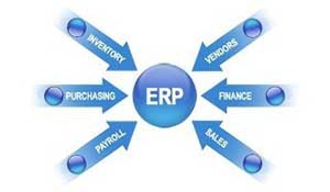 ERP系统的进口物资关税核算改进