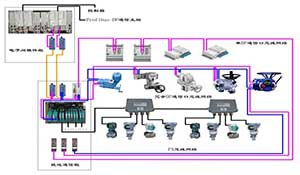 FCS技术在新建机组中应用