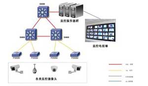 IP监控在公司安全生产管理中的应用