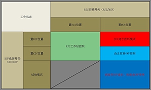 KIC系统结构及工作原理