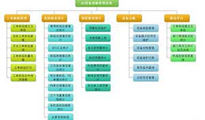 Q4消缺系统升级改造及管理流程优化