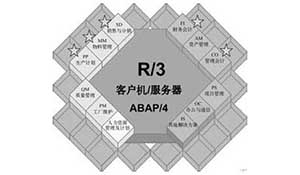 SAP系统在南通电厂设备检修管理中的应用研究