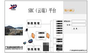 SBC(云端)平台解决方案