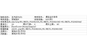 SIS指标考核与指标分析在生产运行中的作用