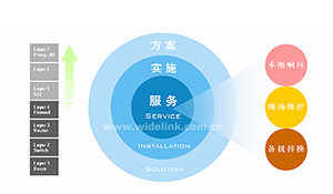 电力企业内网安全服务新举措—论基于身份服务的可信内网构建