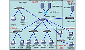 电力企业信息业务监管系统研究