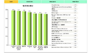 电力设计院软件后评估工作的探索