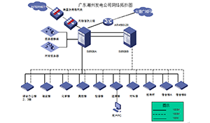 电力系统网络特点及其优化方案
