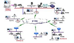 电视电话会议系统优化改造方案制定与技术实现