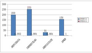电网企业ERP系统归档与优化浅析与实践
