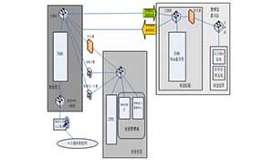 电网调度自动化主站系统的安全防护