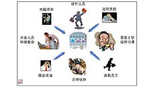 电子文档安全保护探析