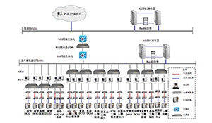 发电厂SIS系统的安全设置及基本应用