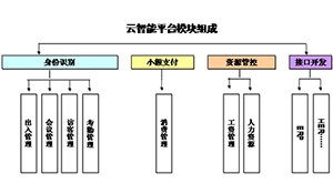 发电厂数字化智能集成管理系统研究