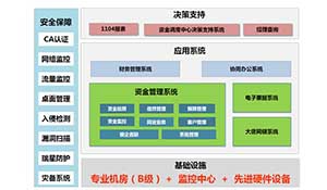 发电企业财务公司信息化管理体系研究