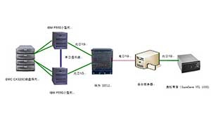 发电企业后台信息技术的应用