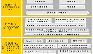发电企业生产经营管理与辅助决策系统的设计与应用
