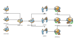 发电企业物资管理信息化“逆流程”处理浅析