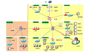 发电企业信息安全防护体系的浅析