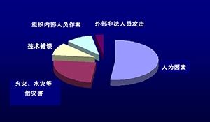 发电企业信息安全风险分析