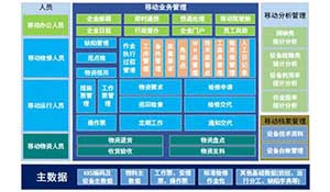 发电企业移动应用建设思路研究