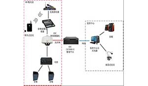 发电企业运行电气视频语音对讲系统的应用