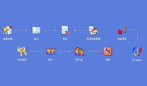 发电设备隔离信息化管理系统应用