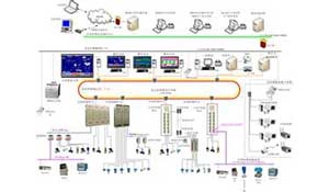 发电信息化现状分析和前景展望