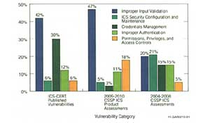 发电站工控系统网络安全技术研究与实现