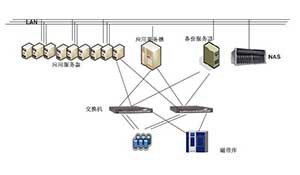 服务器虚拟化技术在企业信息化中的应用