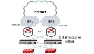 福清核电生产管理信息系统高可用性建设浅谈