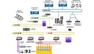 港储中转发电项目数字化建设初探
