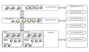 工业控制系统信息安全分析与解决方案