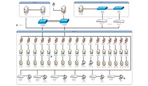 公司第三级信息系统等级保护测评与整改探讨