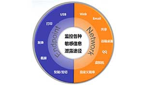供电企业敏感数据防泄漏体系研究与实践