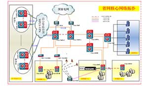 构建面向云计算数据中心的网络设计研究