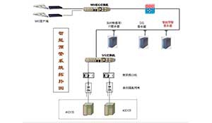 故障智能预警系统——提升发电设备可靠性